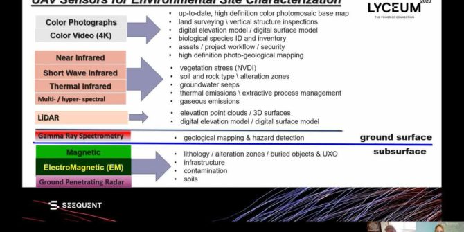 Drones: The new normal in environmental geophysics