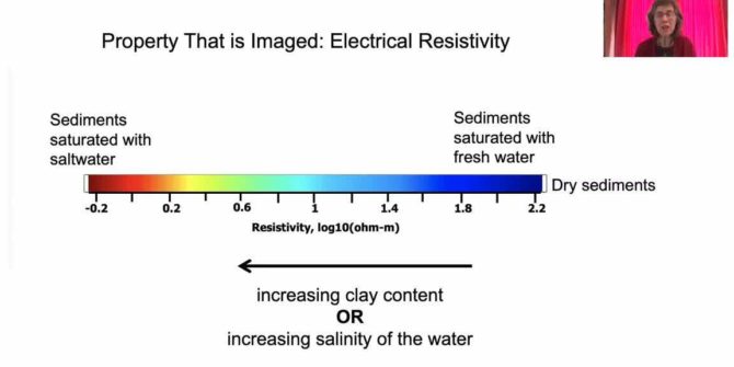 Mapping the groundwater systems of California with airborne geophysics