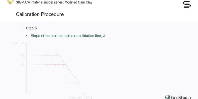 SIGMA/W Material Model Series: Hardening Soil Model