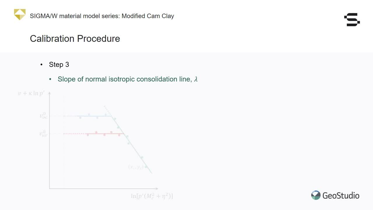 SIGMA/W Material Model Series: Hardening Soil Model