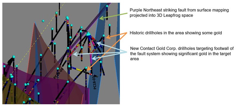  Isometric view of drilling gold assays and faults projected into 3D Leapfrog space, looking Southwest. 