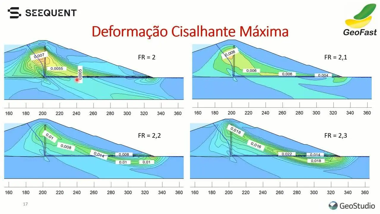 Aplicação do Geostudio no Monitoramento de Barragens, apresentado pelo Professor Saulo Ribeiro DSc 