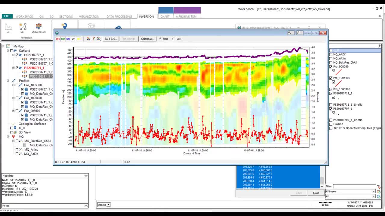 Water Resources ‘Managing every drop’ – Geophysics