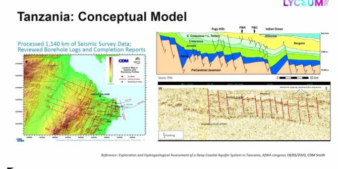 Recycling oil data to discover deep groundwater resources in water scarce countries