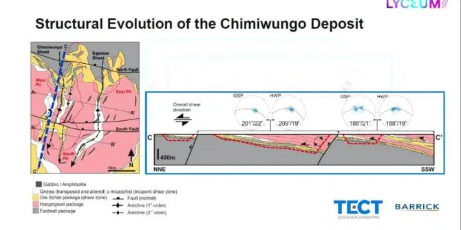 Modelado estructural implícito y construcción de dominios de un compuesto subterráneo muy desgastado y estratificado en la mina Lumwana, Zambia
