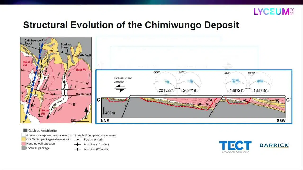 Modelagem estrutural implícita e criação de domínios do complexo de embasamento com intenso cisalhamento e foliação na nina Lumwana, em Zâmbia