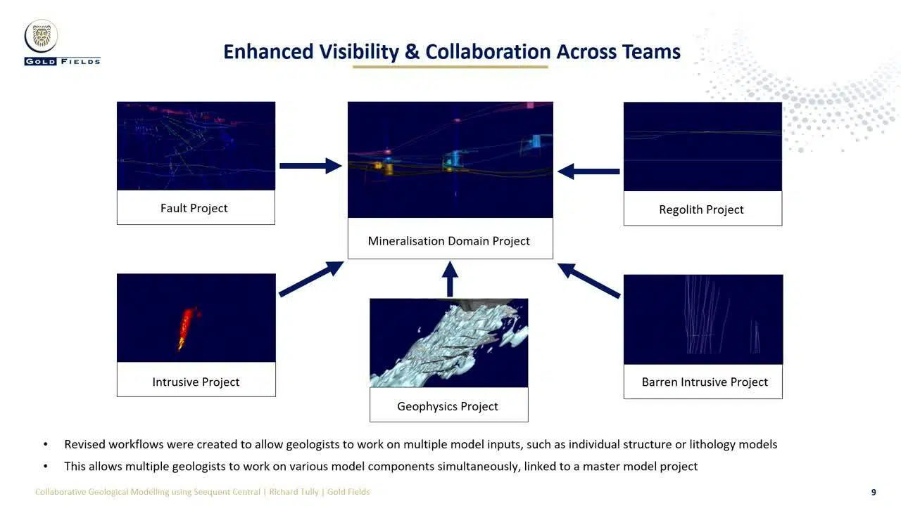 Modelagem geológica colaborativa usando o Seequent Central