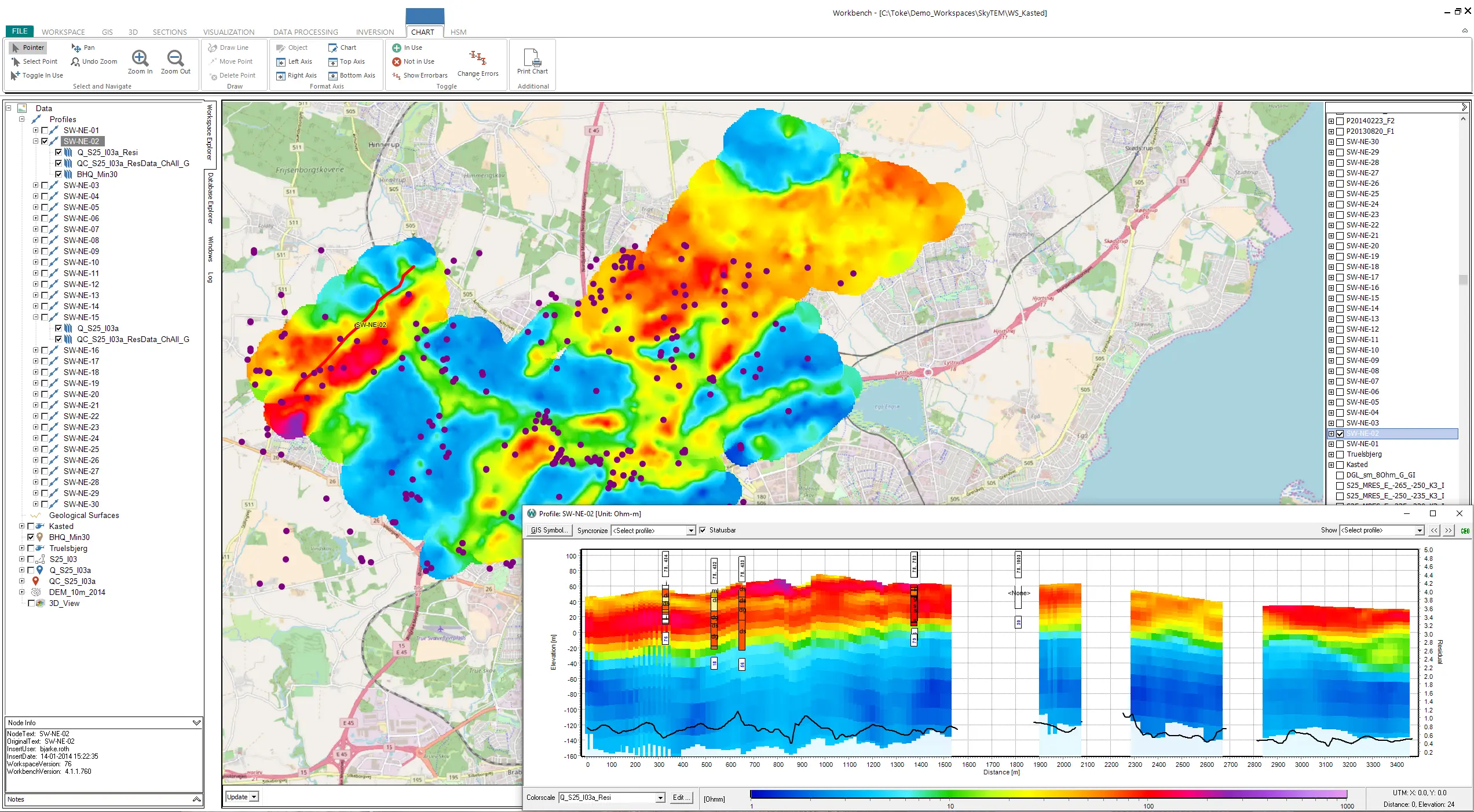 ground water mapping with boreholes