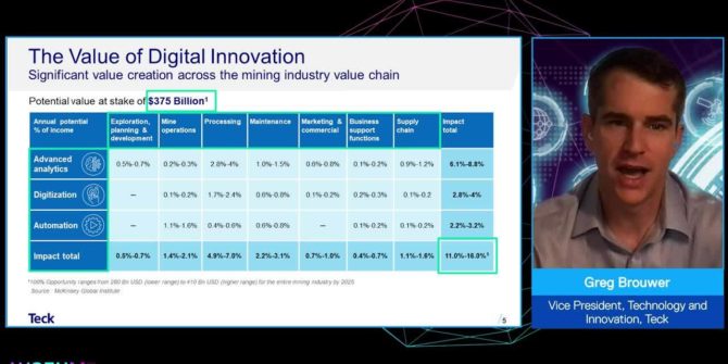 RACE21 to digital transformation