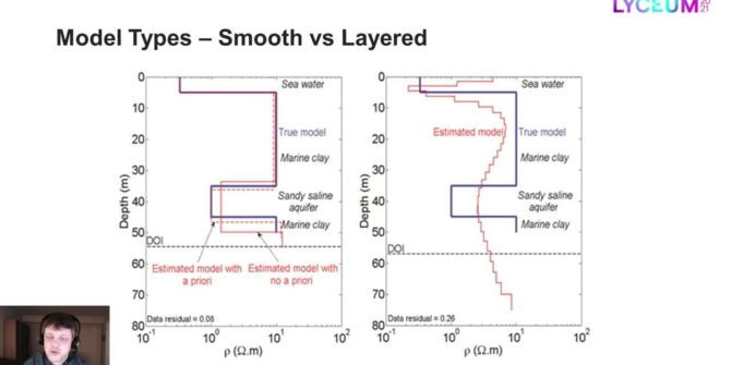 Model types for the inversion of TEM/FEM data in Aarhus Workbench