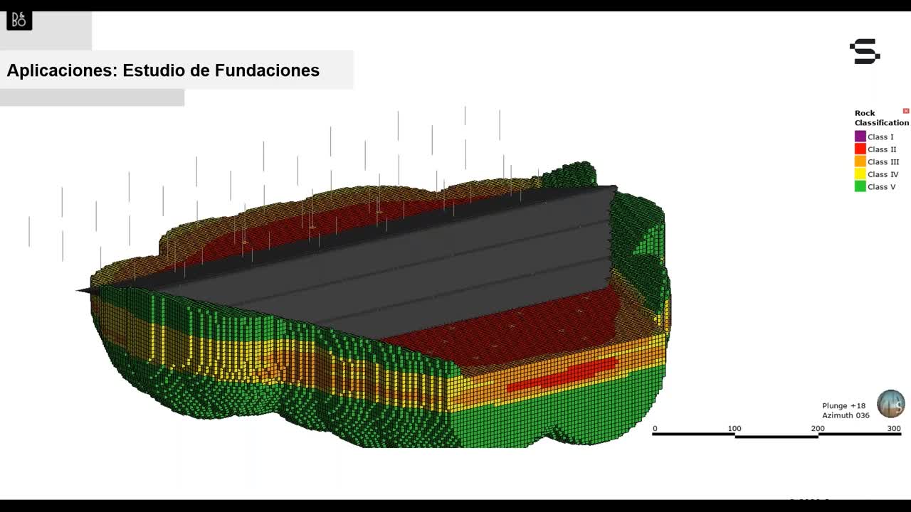 Leapfrog Works: Modelamiento de datos geocientíficos y sus aplicaciones