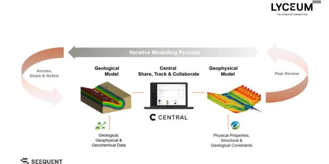 Connecting geoscience teams with VOXI earth modelling