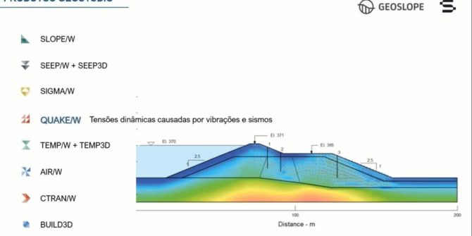 Conheça a solução integrada GeoStudio e todas as suas extensões