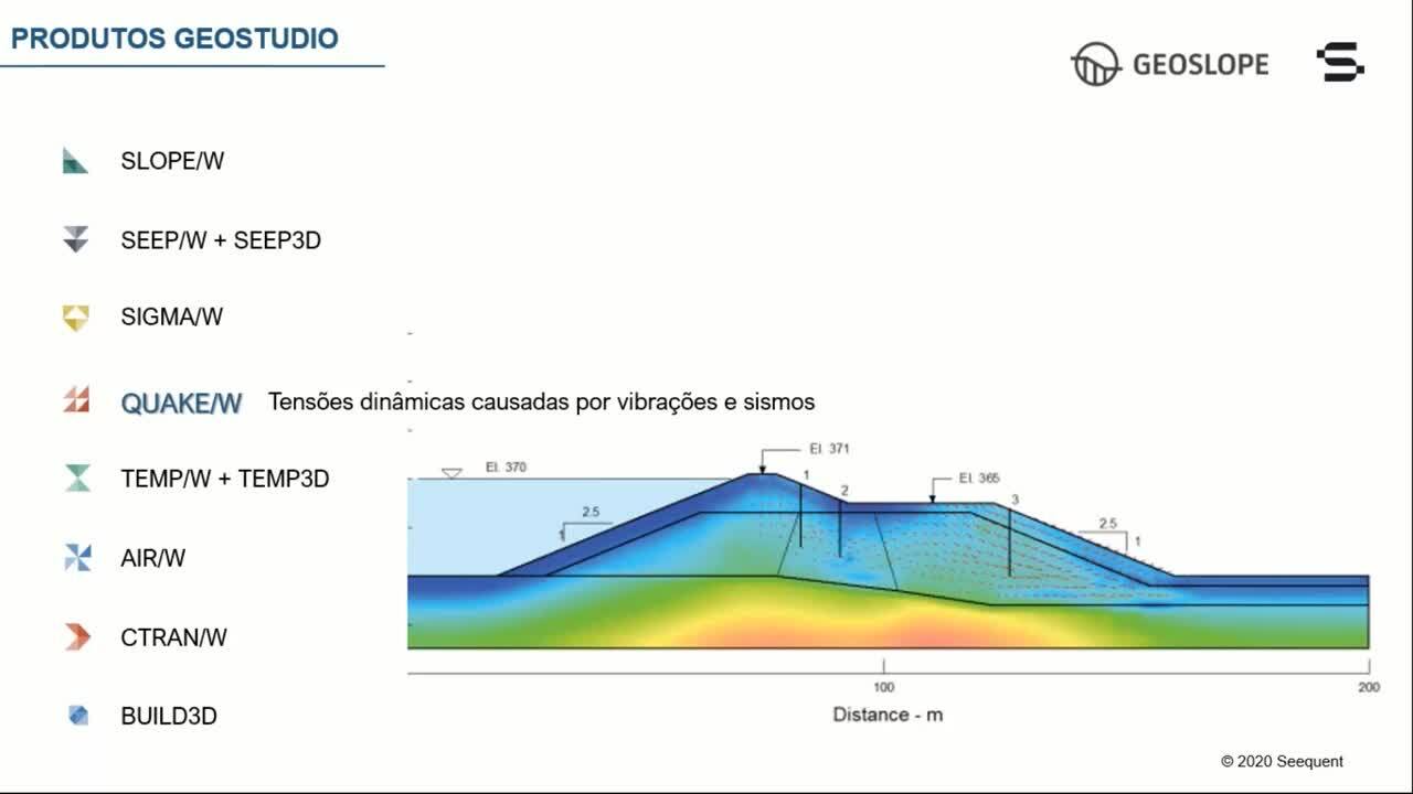 Conheça a solução integrada GeoStudio e todas as suas extensões 