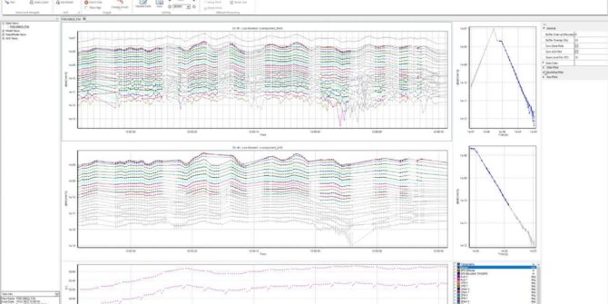 Aarhus Workbench 6.6: New data visualisation capabilities with “Views”