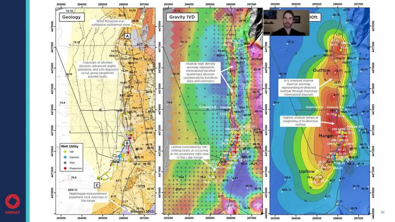 Интегрированное моделирование запасов: геотермальное месторождение Сан-Эмидио, Невада
