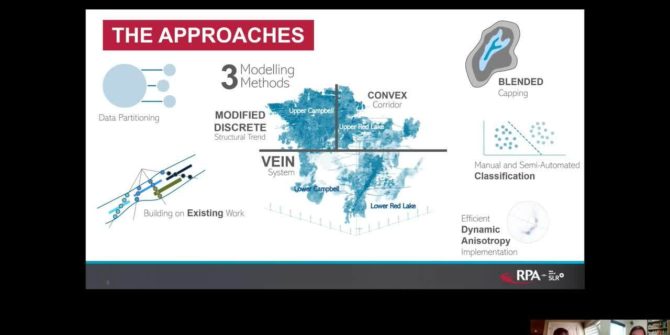 Connecting Red Lake: Integrating 80 years of history, remotely