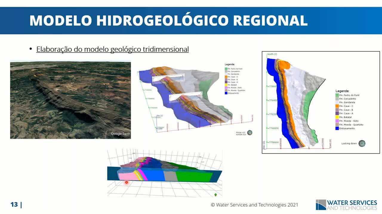 Modelagem hidrogeologica integrada aos estudos geológicos e ambientais