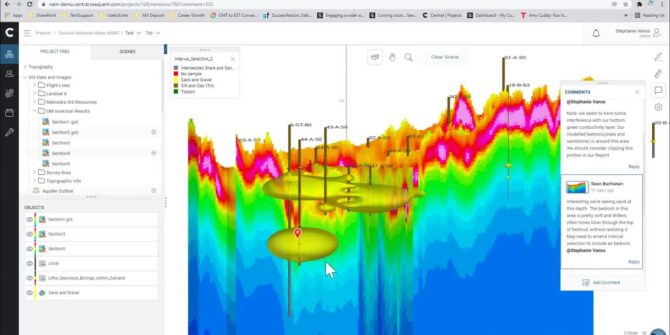 Recursos Hídricos "Gestionar Cada Gota": Gestión de datos y modelos