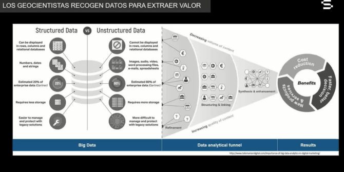 Informe de gestión de datos de geociencias 2021 – Resultados clave y cómo pueden ayudar las soluciones de gestión de datos de Seequent