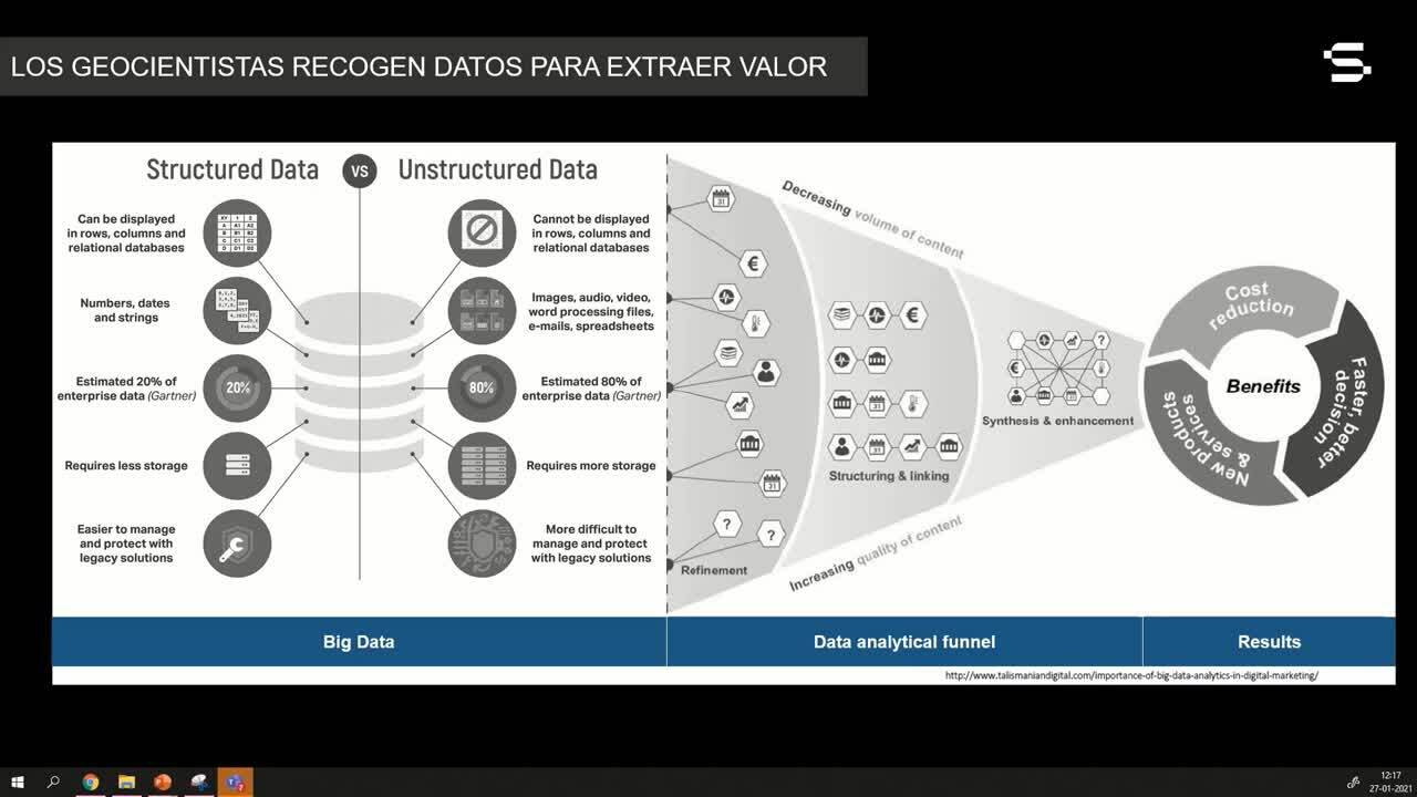 Informe de gestión de datos de geociencias 2021 – Resultados clave y cómo pueden ayudar las soluciones de gestión de datos de Seequent