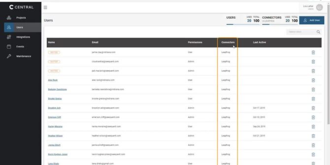 Central Portal - 3 Permissions