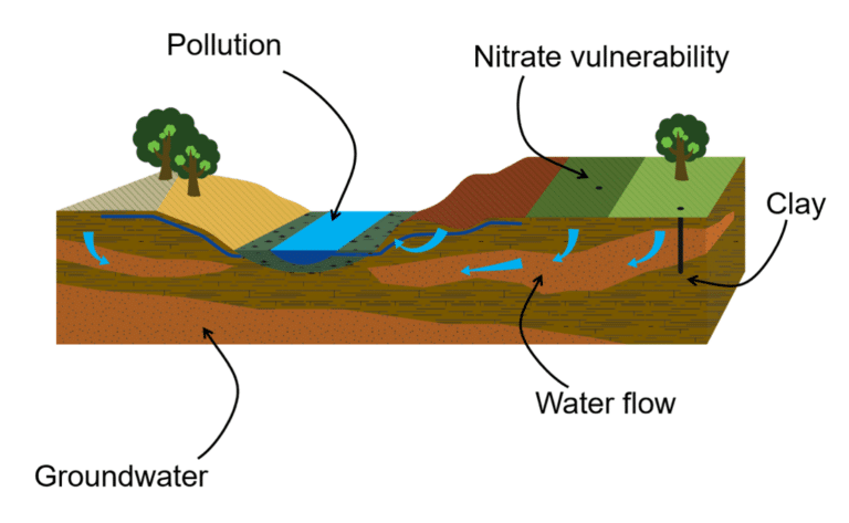 Denmark clay layer groundwater map