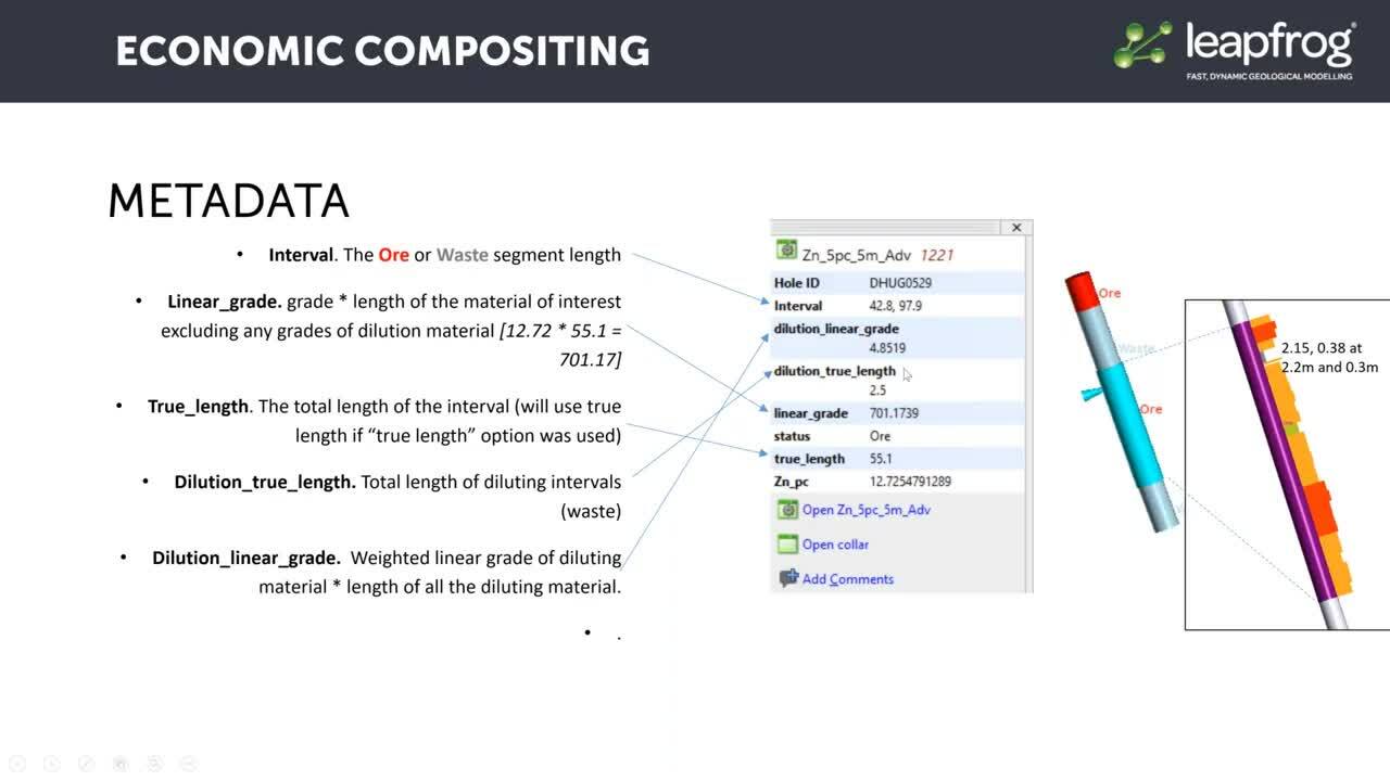 Economic Compositing Workflow