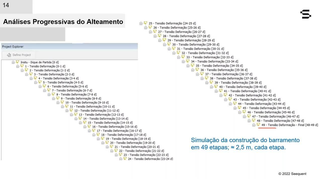 Estudo de Liquefação em Barragens de Rejeitos: Modelo NorSand