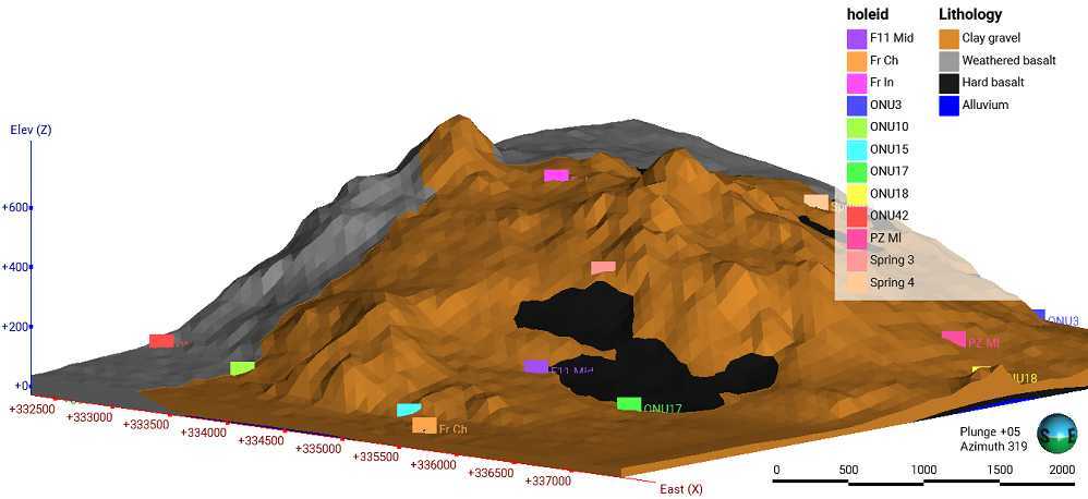A 3D geological model displaying terrain elevation, lithology layers—including clay gravel, weathered basalt, and hard basalt—and labeled drill hole locations.