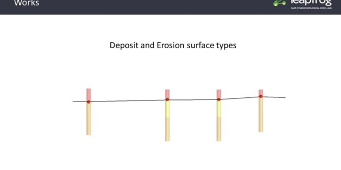 How Does Leapfrog Build Surfaces - Surface Types