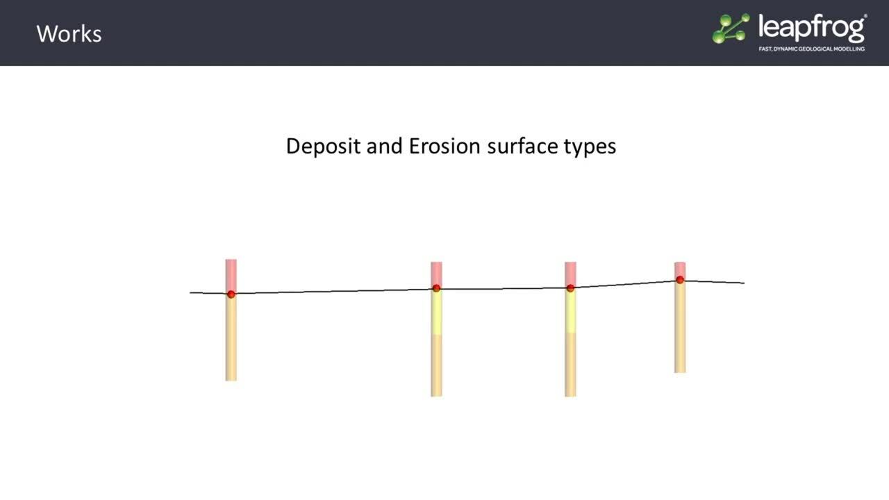 How Does Leapfrog Build Surfaces – Surface Types