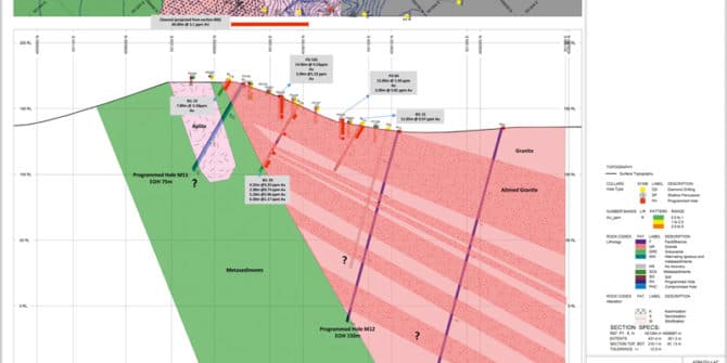 The right fit: Selecting software for mineral exploration