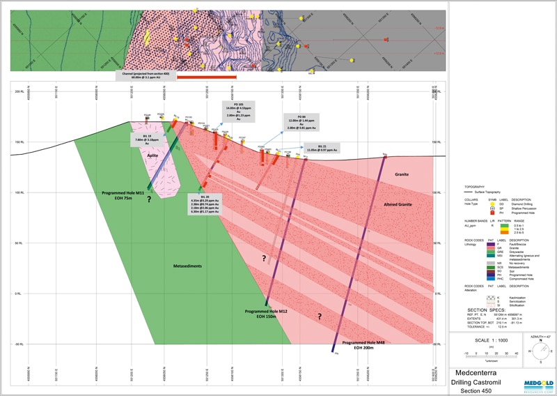 The right fit: Selecting software for mineral exploration