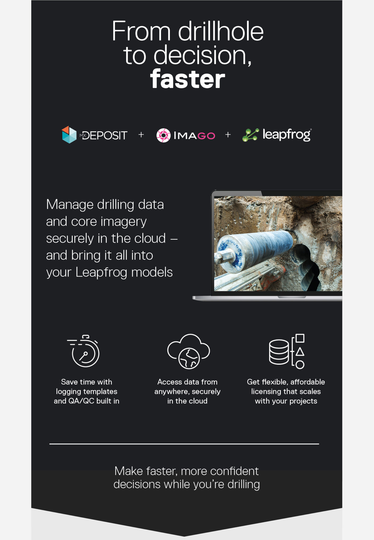 Infographic showing MX Deposit and Imago drilling data in Leapfrog