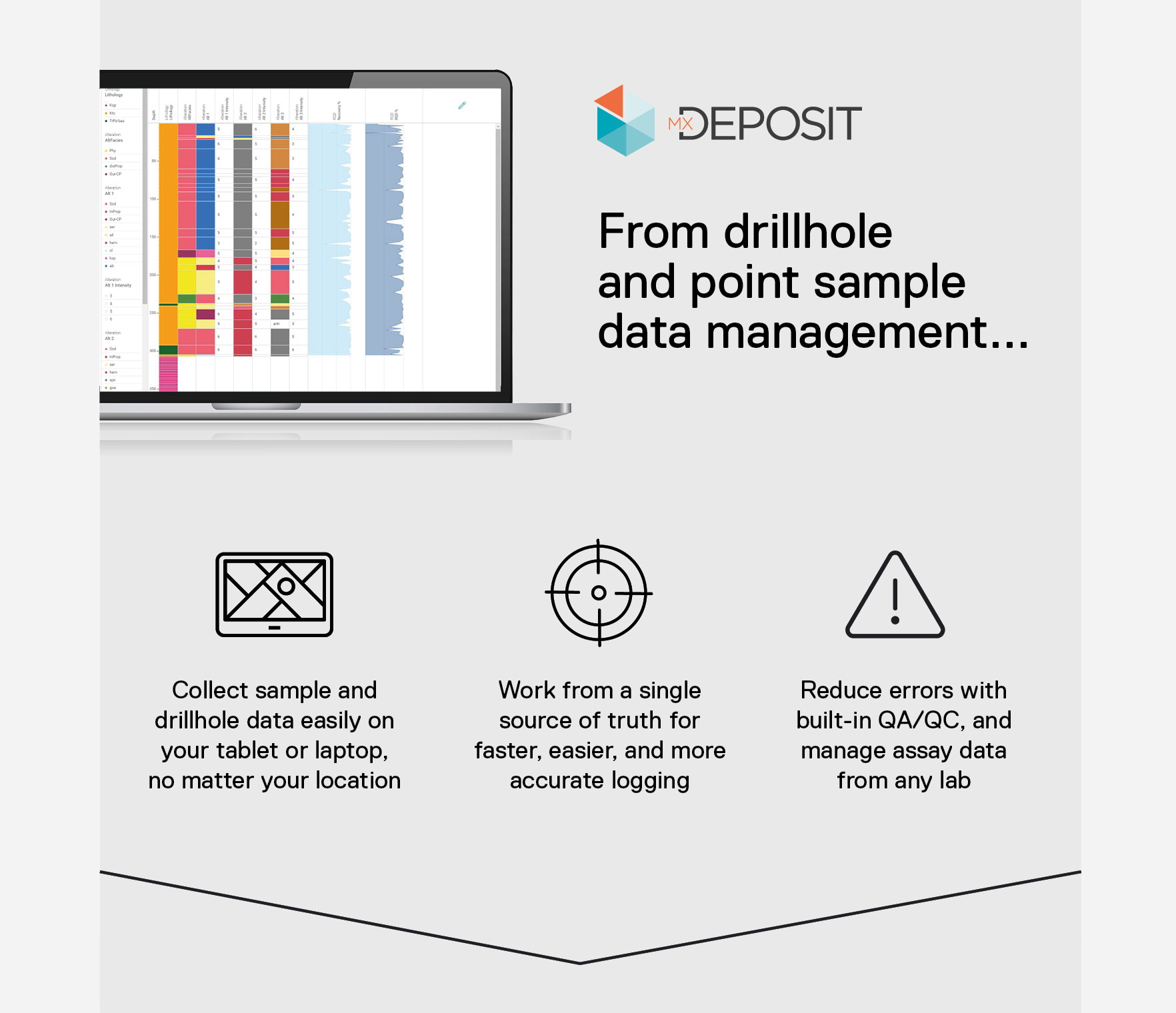 Infographic showing benefits of MX Deposit Drilling Data Management