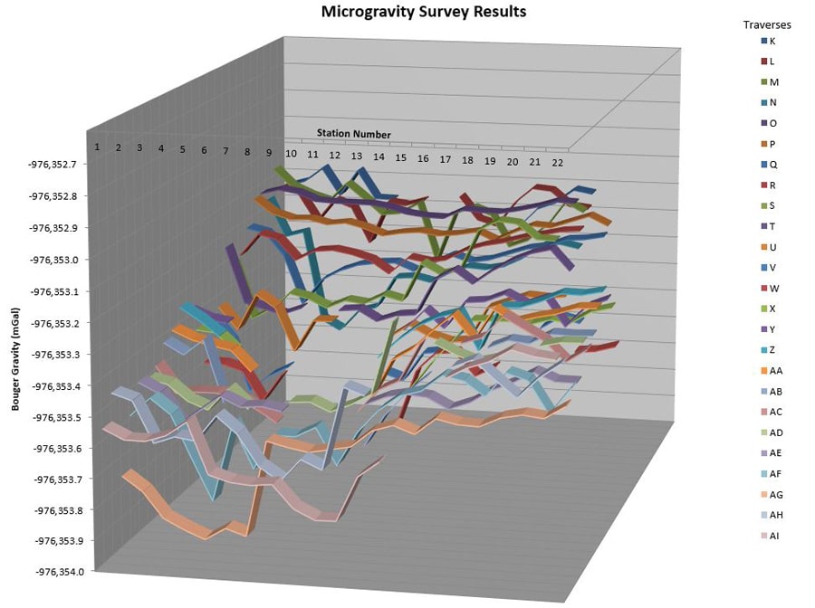 Corvettes in a cave: applying geophysics to a classic car tragedy