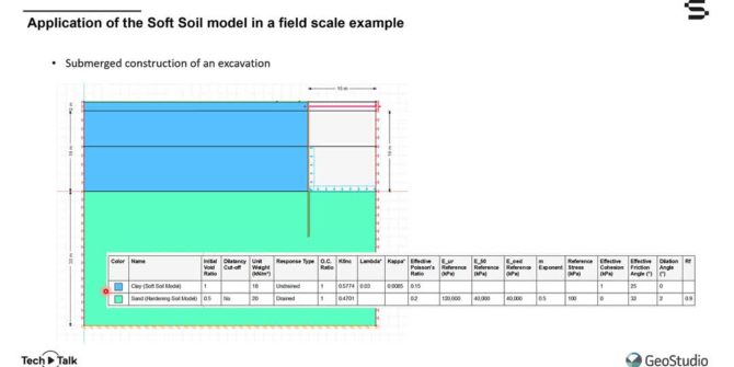 SIGMA/W Material Model Series: Soft Soil Material Model