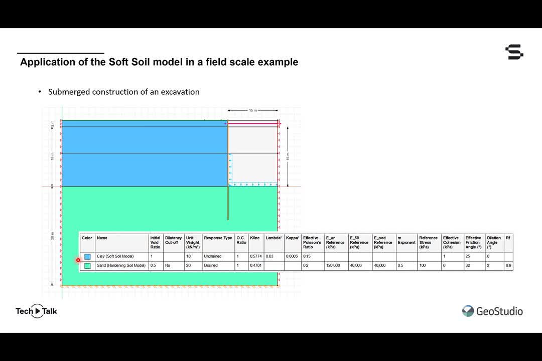 Серия моделей свойств породы SIGMA/W: Модель Soft Soil (Мягкий грунт)
