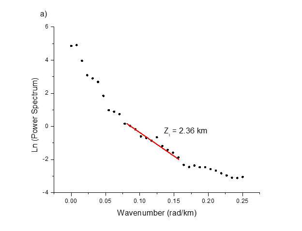 Oasis montaj 2-D power spectrum geothermal