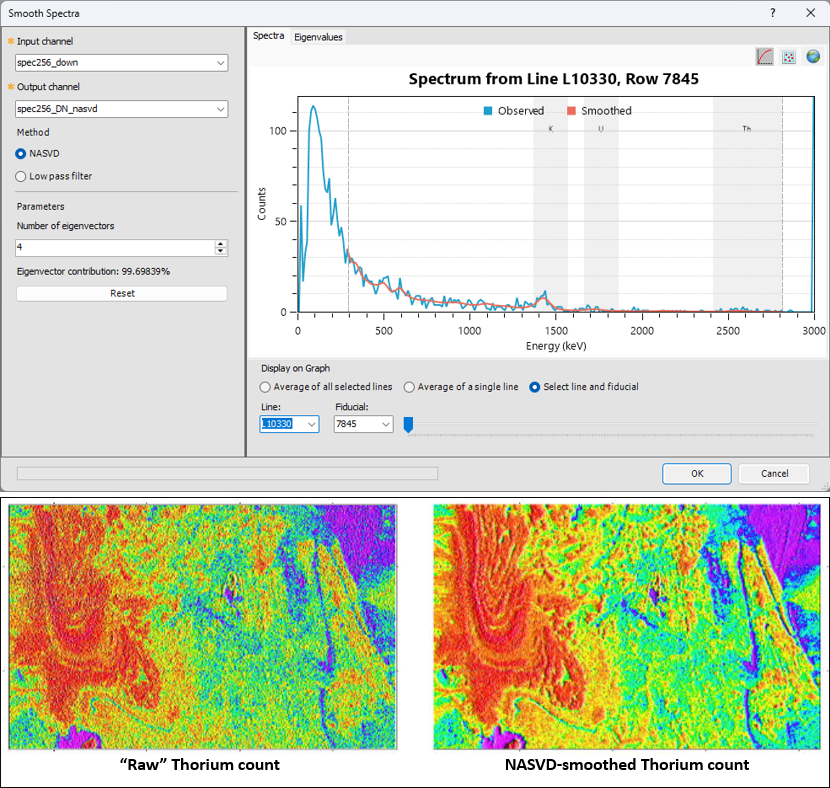 Effect of NASVD smoothing on radiometric data