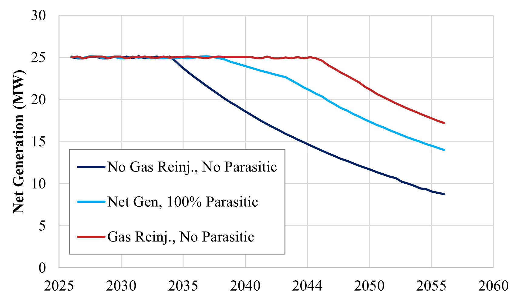 Ormat NCG Reinjection benefit 
