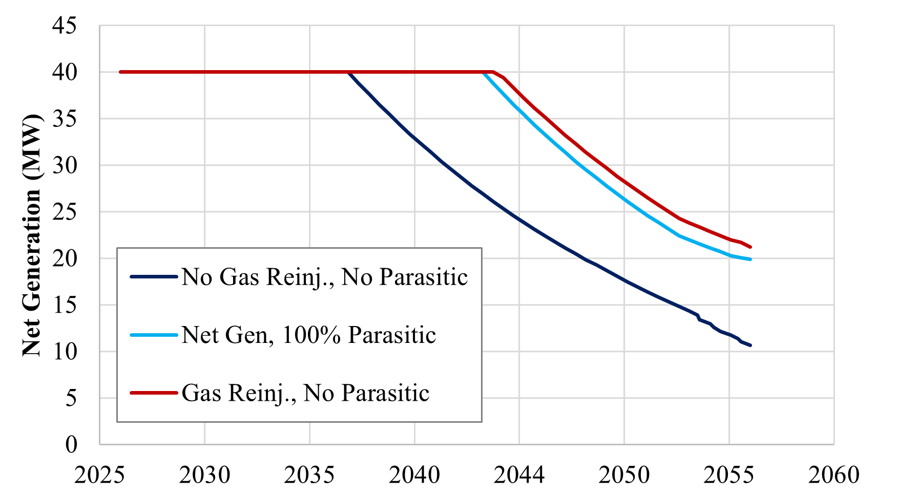 Ormat NCG Reinjection benefit