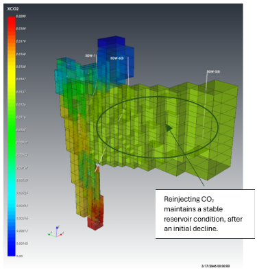 Ormat NCG_Reinjection-mass fraction 20y