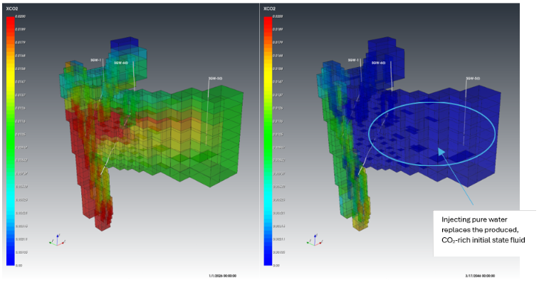 Ormat NCG_Reinjection-mass fraction change