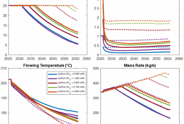Ormat NCG Reinjection moderate enthalpy model performance over time