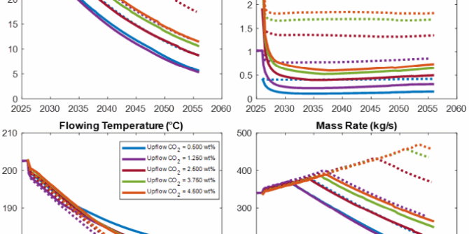 Ormat NCG Reinjection moderate enthalpy model performance over time