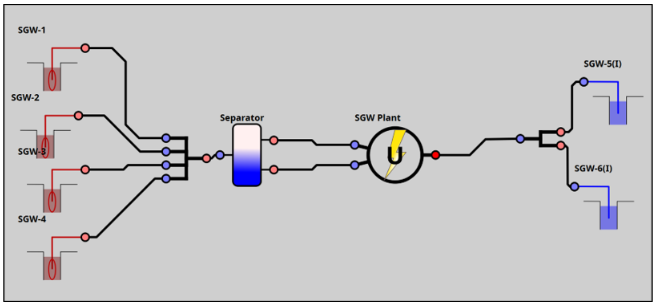 Cuantificación del beneficio de la reinyección de NCG en el rendimiento de la producción geotérmica