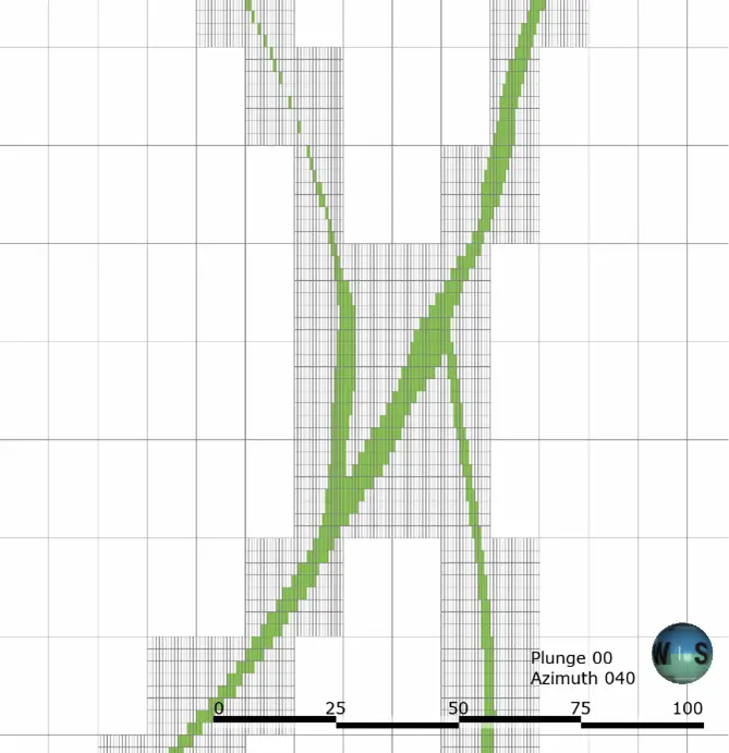 New sub-block model format