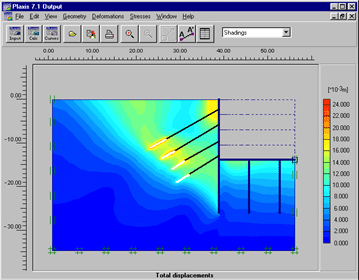A PLAXIS result view of a retaining structure using version 7.1.